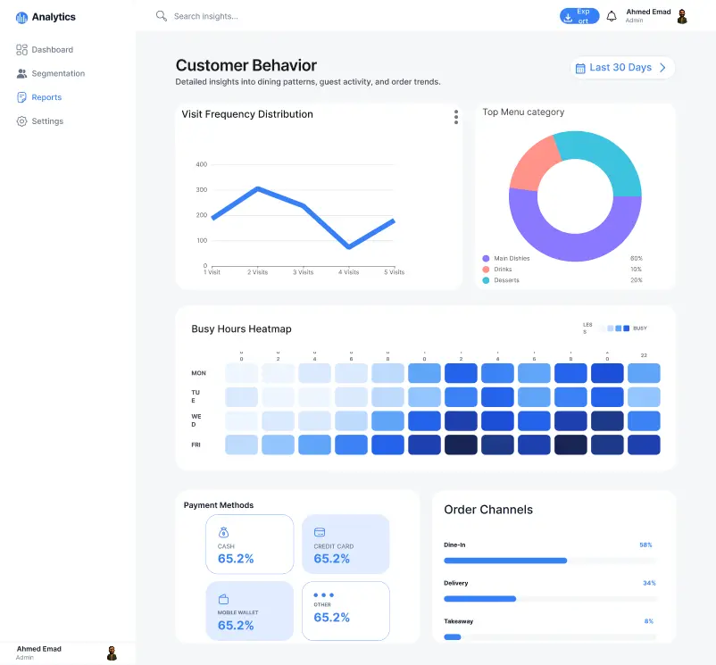 تصميم Dashboard
