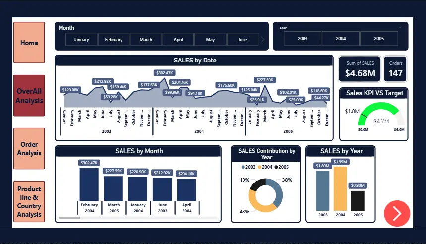 تحليل البيانات باستخدام Power BI