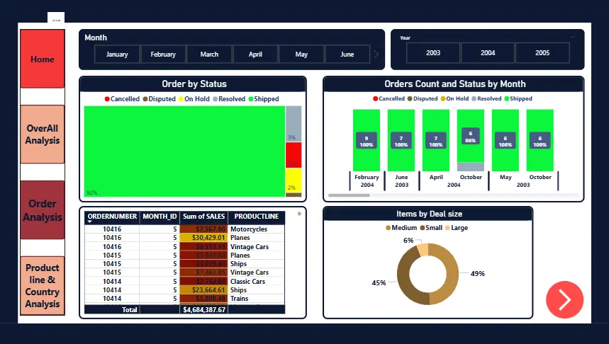 تحليل البيانات باستخدام Power BI