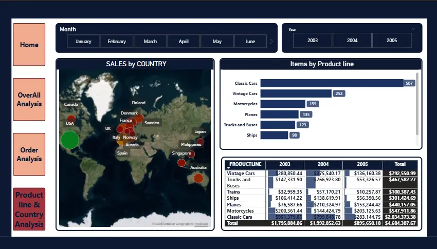 تحليل البيانات باستخدام Power BI