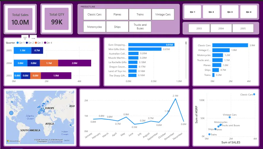 تحليل البيانات باستخدام Power BI