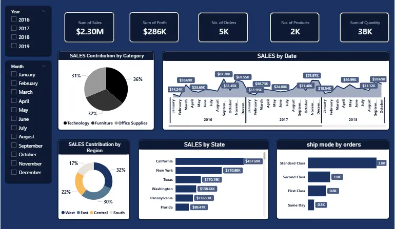 تحليل البيانات باستخدام Power BI
