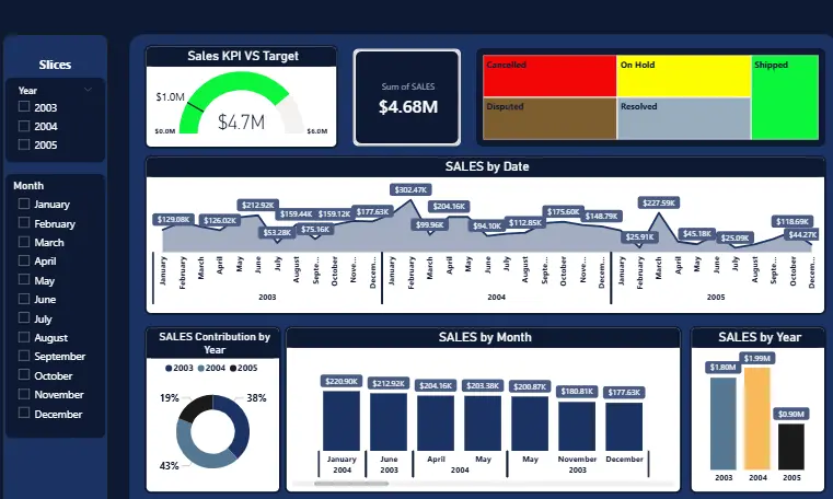 تحليل البيانات باستخدام Power BI