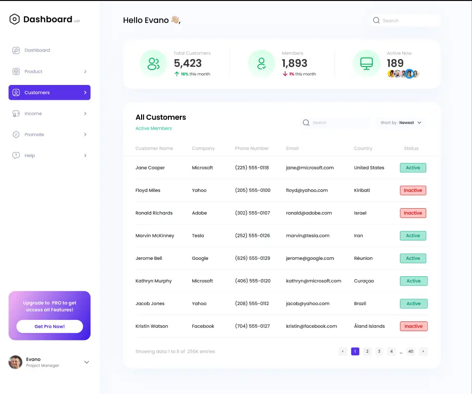 بناء لوحة تحكم (Dashboard) احترافية ومستجيبة باستخدام Angular و Tailwind CSS.