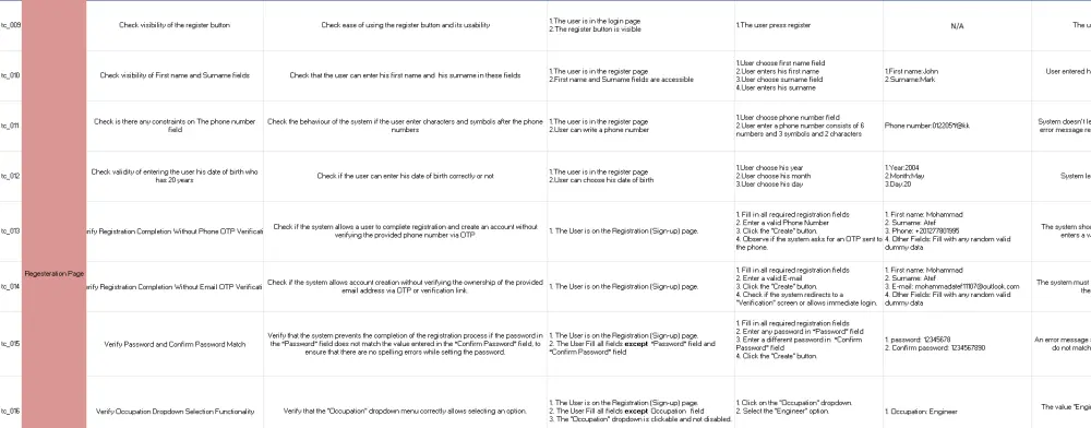 اختبار برمجيات يدوي (Manual Testing) وضمان جودة المواقع