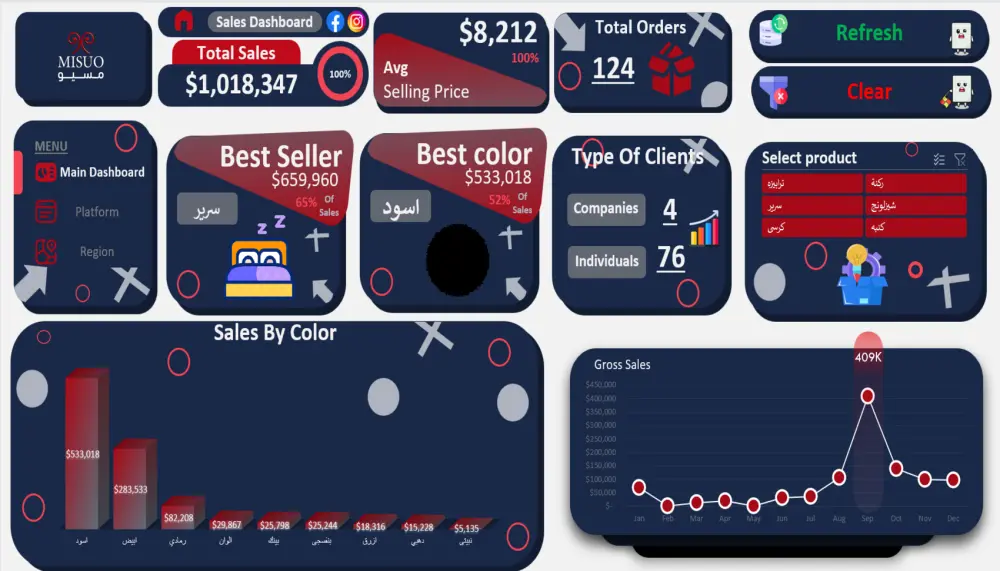 اكسل داشبورد Excel Dashboard تصميم احترافي