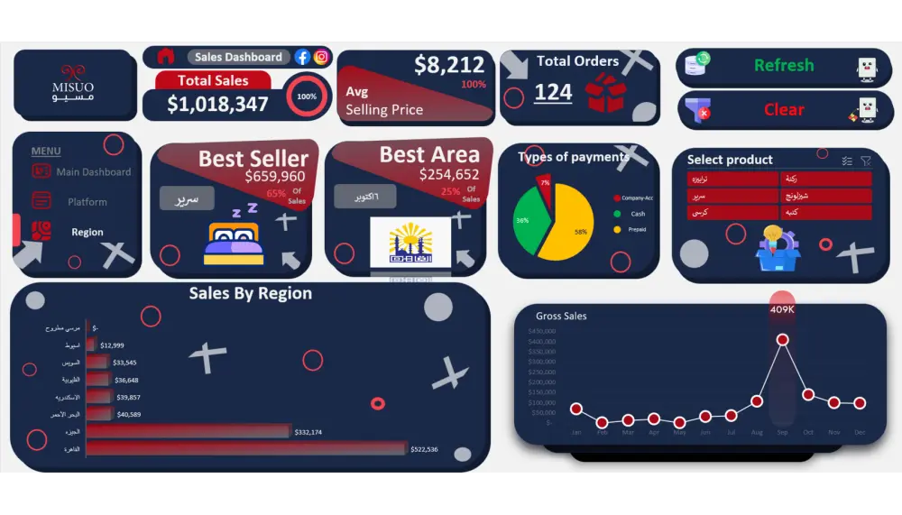 اكسل داشبورد Excel Dashboard تصميم احترافي