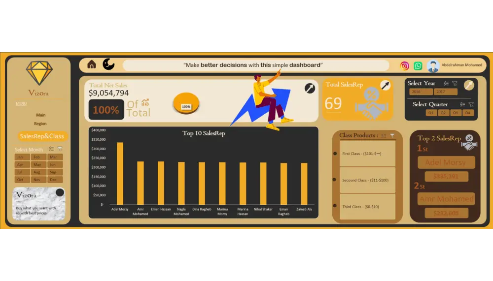 اكسل داشبورد Excel Dashboard تصميم احترافي
