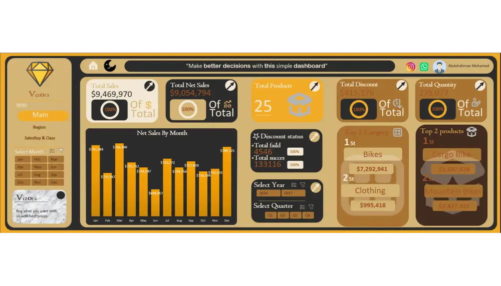 اكسل داشبورد Excel Dashboard تصميم احترافي