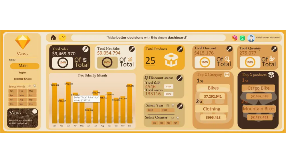 اكسل داشبورد Excel Dashboard تصميم احترافي