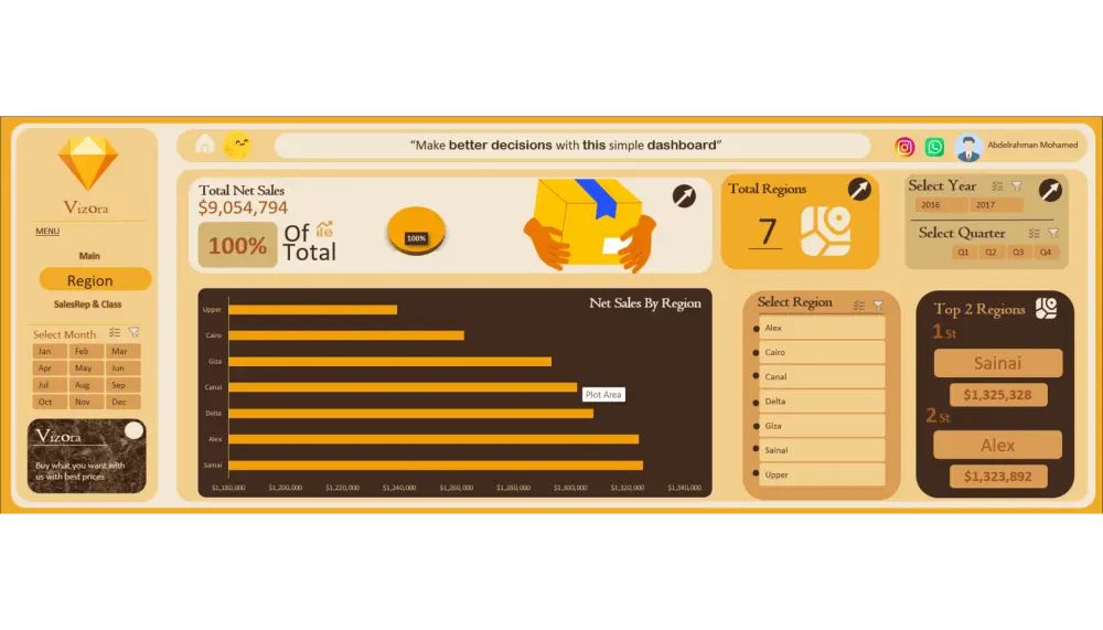 اكسل داشبورد Excel Dashboard تصميم احترافي