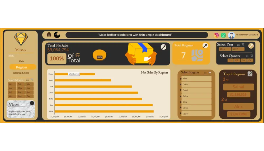 اكسل داشبورد Excel Dashboard تصميم احترافي