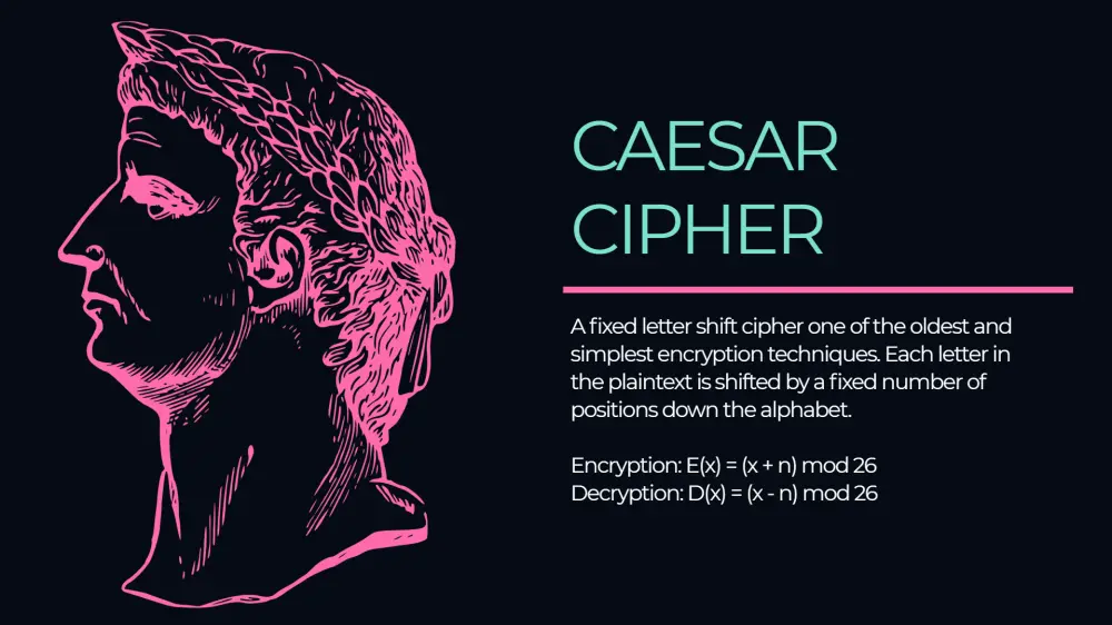 تصميم عروض تقديمية احترافية – PowerPoint و Canva