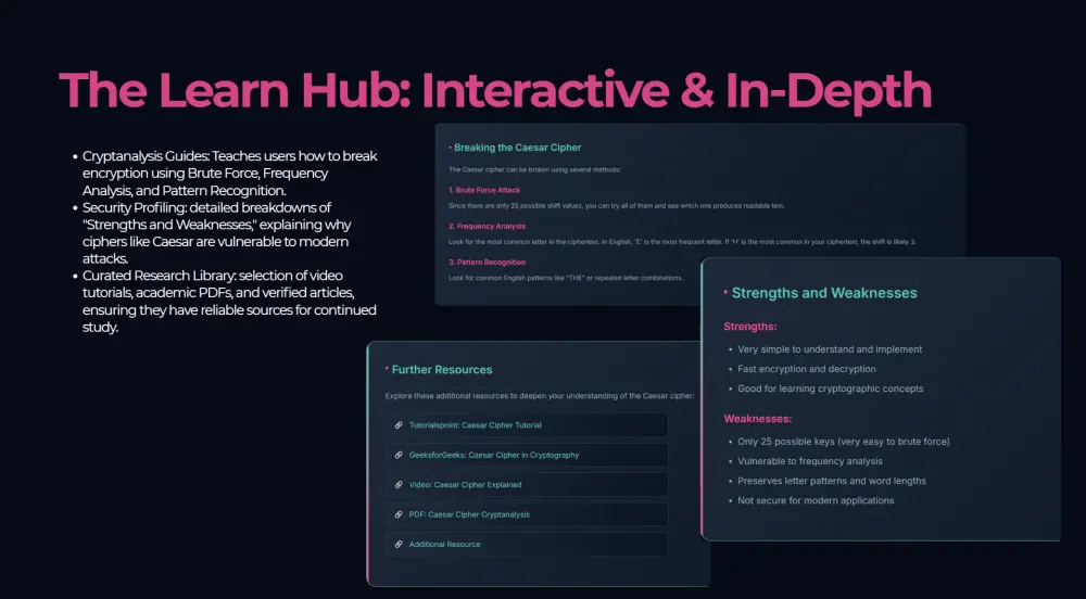 تصميم عروض تقديمية احترافية – PowerPoint و Canva