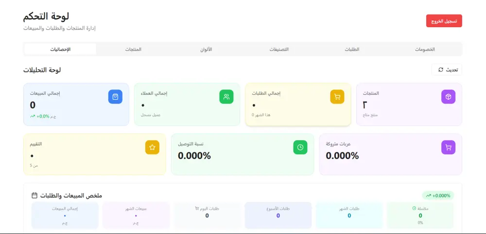 أنا سأقوم بتصميم وتطوير Dashboard احترافي لموقع ملابس (E-commerce Dashboard) يساعدك على إدارة مشروعك بسهولة وكفاءة.