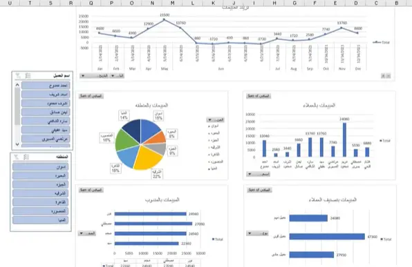 تحويل البيانات غير المنظمة إلى لوحة معلومات تفاعلية في برنامج إكسل