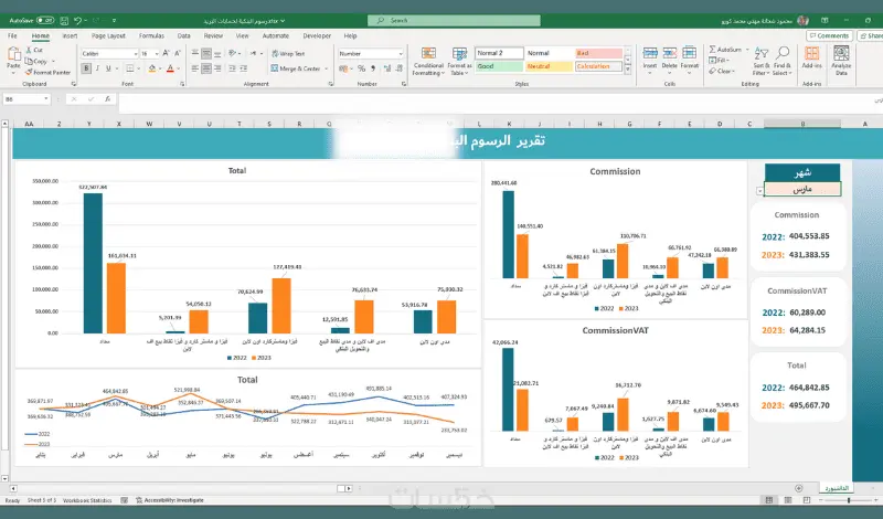 تحليل البيانات باستخدام Excel وPower Query وPivot Tables وتصميم KPI Dashboards، وهدفي دائمًا هو تحويل البيانات الخام إلى رؤى واضحة تدعم اتخاذ القرار.