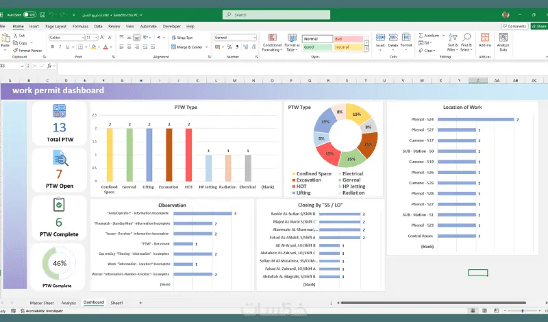 تحليل البيانات باستخدام Excel وPower Query وPivot Tables وتصميم KPI Dashboards، وهدفي دائمًا هو تحويل البيانات الخام إلى رؤى واضحة تدعم اتخاذ القرار.