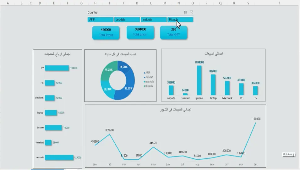 تحليل البيانات باستخدام Excel وPower Query وPivot Tables وتصميم KPI Dashboards، وهدفي دائمًا هو تحويل البيانات الخام إلى رؤى واضحة تدعم اتخاذ القرار.