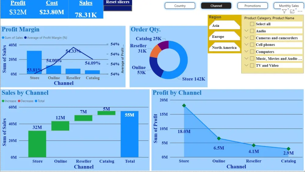 تصميم داشبورد Power BI احترافية لدعم اتخاذ القرار