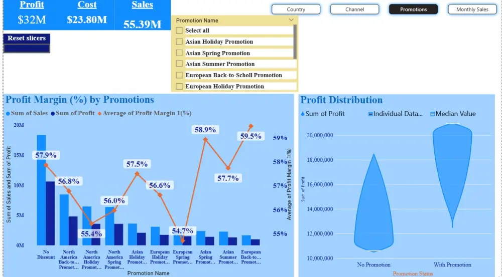 تصميم داشبورد Power BI احترافية لدعم اتخاذ القرار