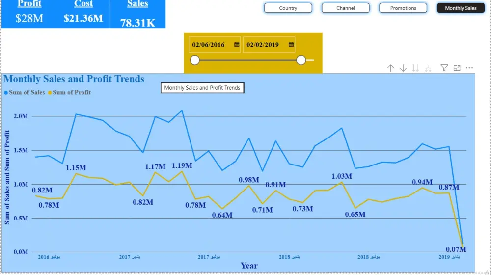 تصميم داشبورد Power BI احترافية لدعم اتخاذ القرار