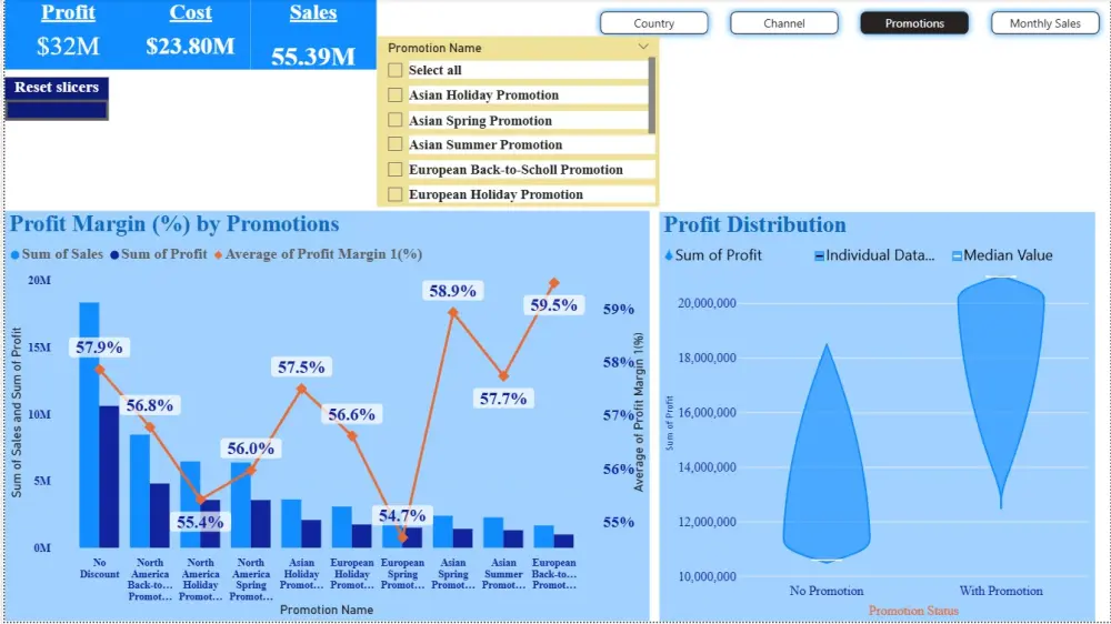 تصميم داشبورد Power BI احترافية لدعم اتخاذ القرار