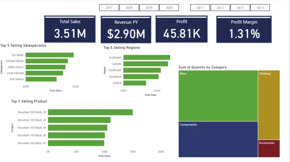 تصميم داشبورد Power BI احترافية لدعم اتخاذ القرار