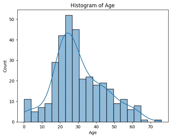 تحليل البيانات باستخدام Python