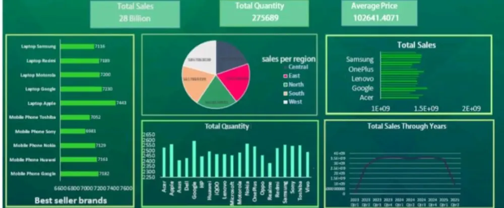 تحليل البيانات باستخدام الاكسيل