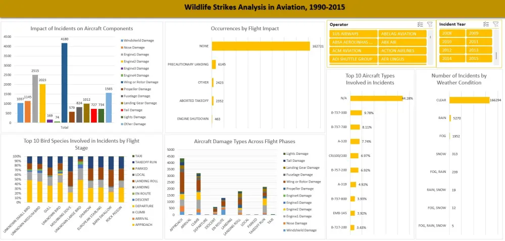 تحليل البيانات باستخدام Excel