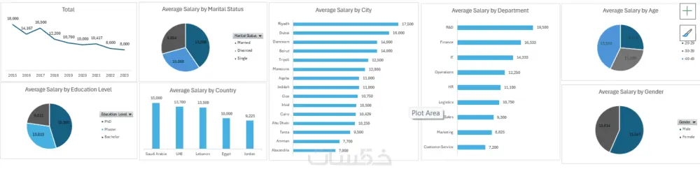 تحليل البيانات باستخدام Excel