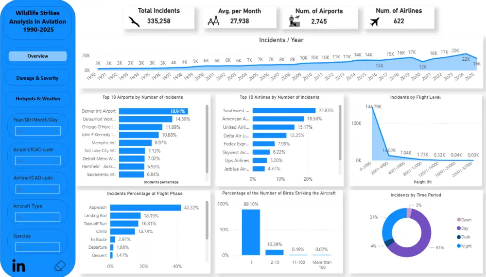 تحليل البيانات بشكل احترافي باستخدام Power BI