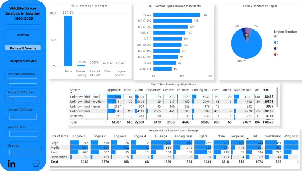 تحليل البيانات بشكل احترافي باستخدام Power BI