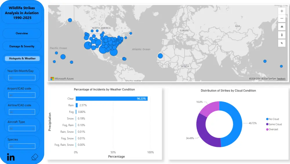 تحليل البيانات بشكل احترافي باستخدام Power BI