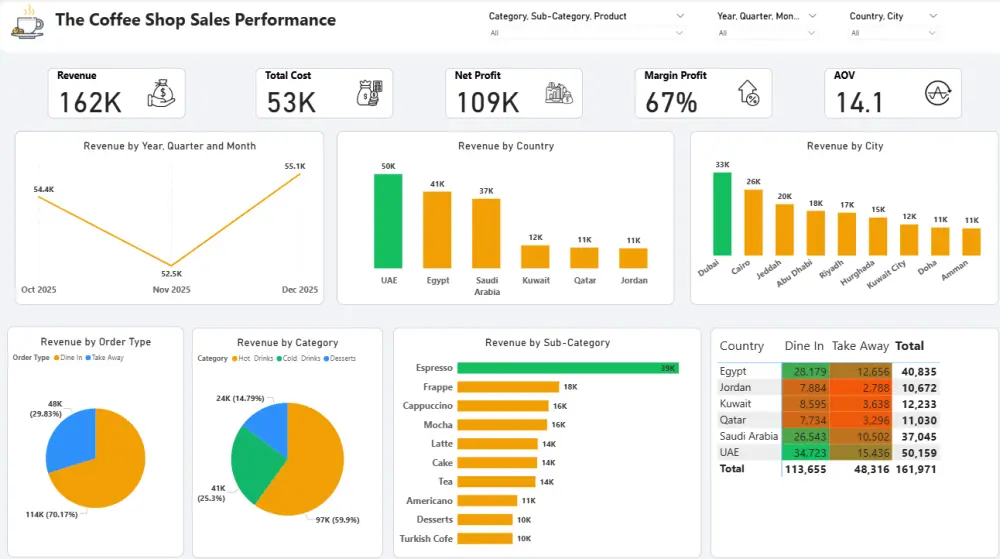 تحليل البيانات بشكل احترافي باستخدام Power BI