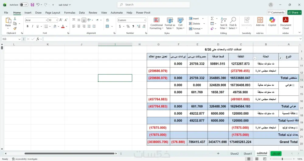 تحليل البيانات وانشاء التقارير بواسطة Excel