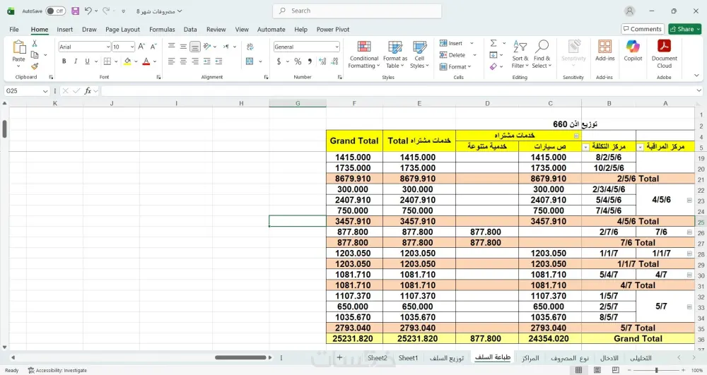 تحليل البيانات وانشاء التقارير بواسطة Excel