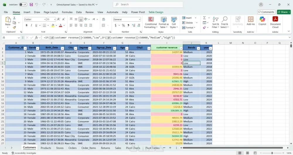 تحليل البيانات وانشاء التقارير بواسطة Excel
