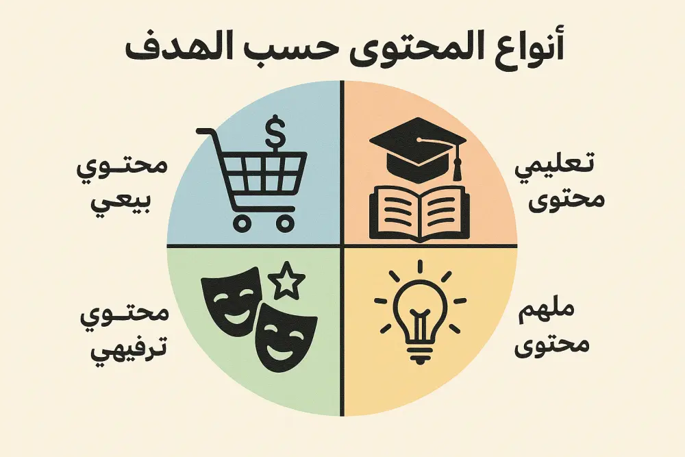 خطة تسويقية متكاملة احترافية