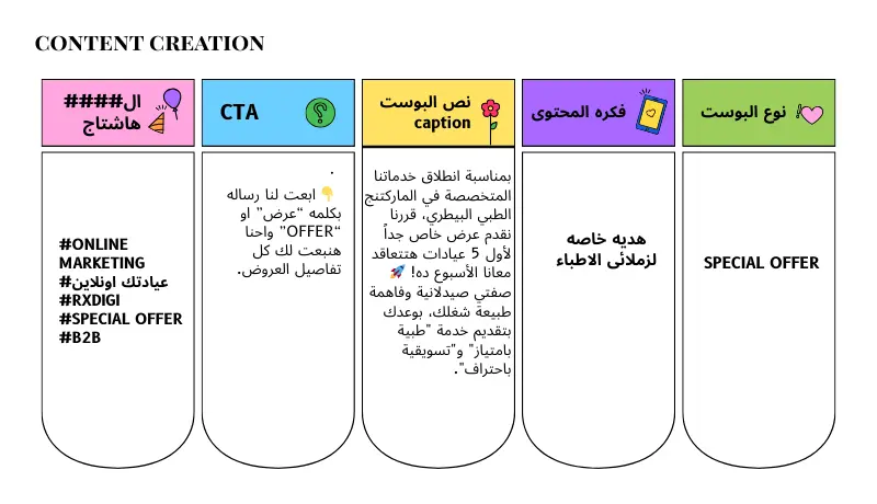 كتابه 3  بوستات  ابداعيه  للعيادات والمطاعم الصحيه