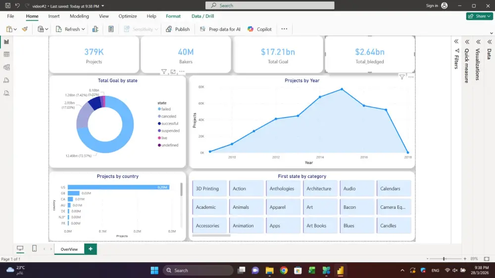 تصميم داشبورد Dashboard وتقارير تفاعلية لتحليل البيانات