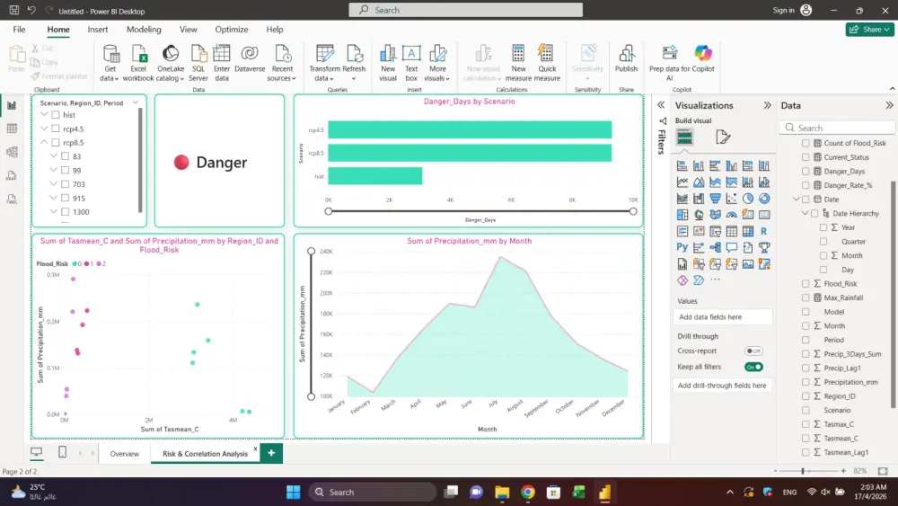 تصميم داشبورد Dashboard وتقارير تفاعلية لتحليل البيانات