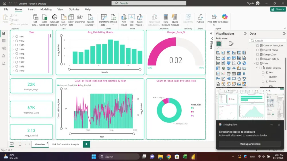 تصميم داشبورد Dashboard وتقارير تفاعلية لتحليل البيانات
