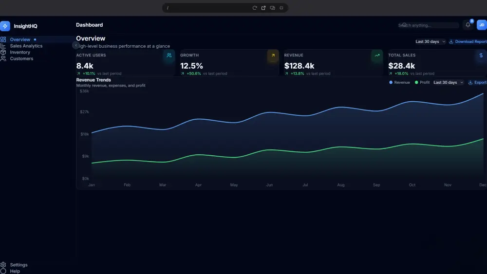 تحليل بيانات وتصميم لوحات تحكم Dashboard تفاعلية احترافية