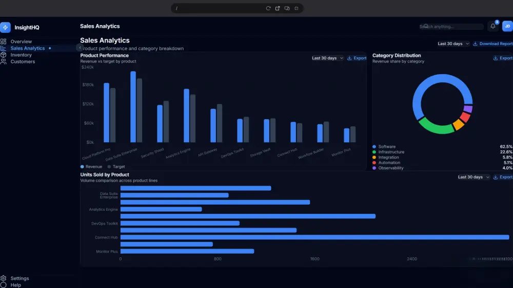 تحليل بيانات وتصميم لوحات تحكم Dashboard تفاعلية احترافية