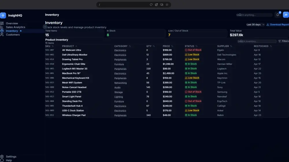تحليل بيانات وتصميم لوحات تحكم Dashboard تفاعلية احترافية