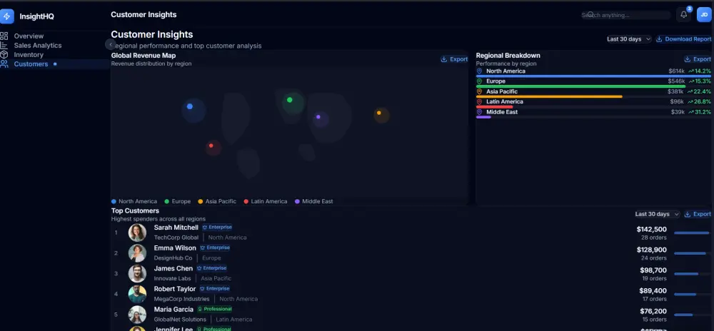تحليل بيانات وتصميم لوحات تحكم Dashboard تفاعلية احترافية