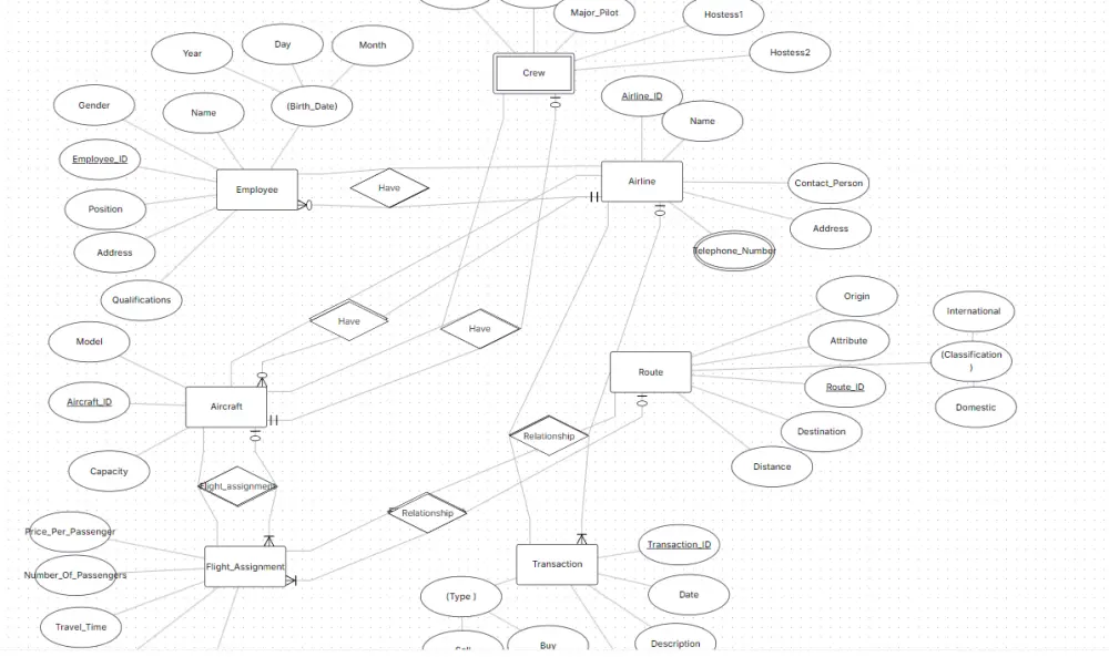 سأقدم خدمة استشارية لعمل ال flow وترتيب عمليات المشروع الخاص بك , مما يسهل عليك ترتيب افكارك