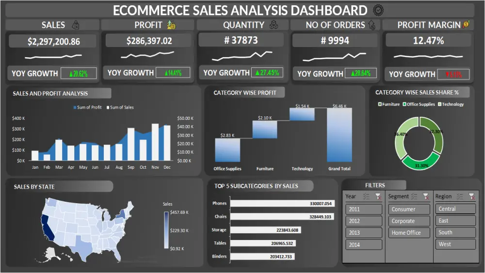 تصميم لوحة بيانات احترافية وتفاعلية باستخدام Excel